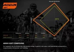 Schwalbe Big Betty Addix Soft Super Trail SnakeSkin Tubeless Easy E-25 27.5x2.80 Reifen -Shimano Store schwalbe addix soft 0