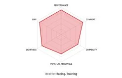 Veloflex ProTour RACE Gum Sidewall Tubular 700x25 Schlauchreifen -Shimano Store veloflex protour race gum sidewall reifen 6